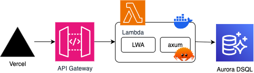 2026年shuntaka.dev構成